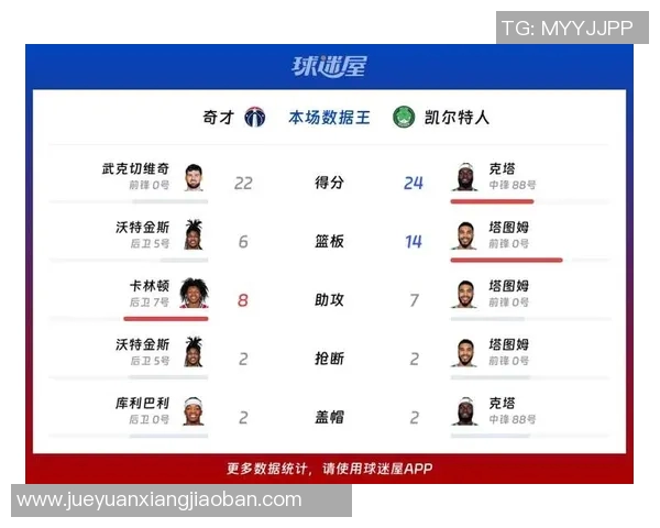 卡尔特人对阵奇才的比赛前瞻与胜负预测分析